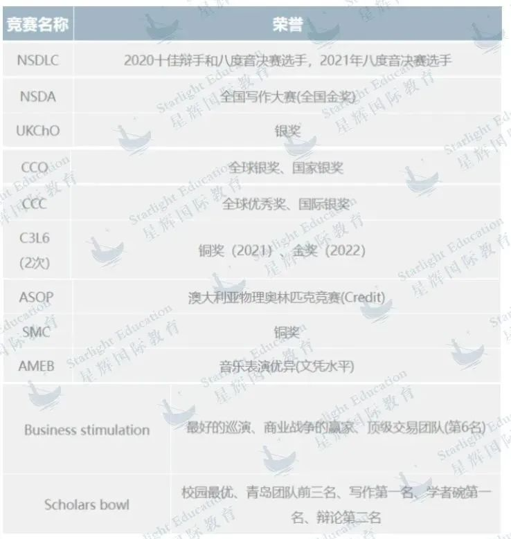 学员专访 | 牛津化学——确定专业最高效的办法，就是完成一次竞赛“大满贯”！