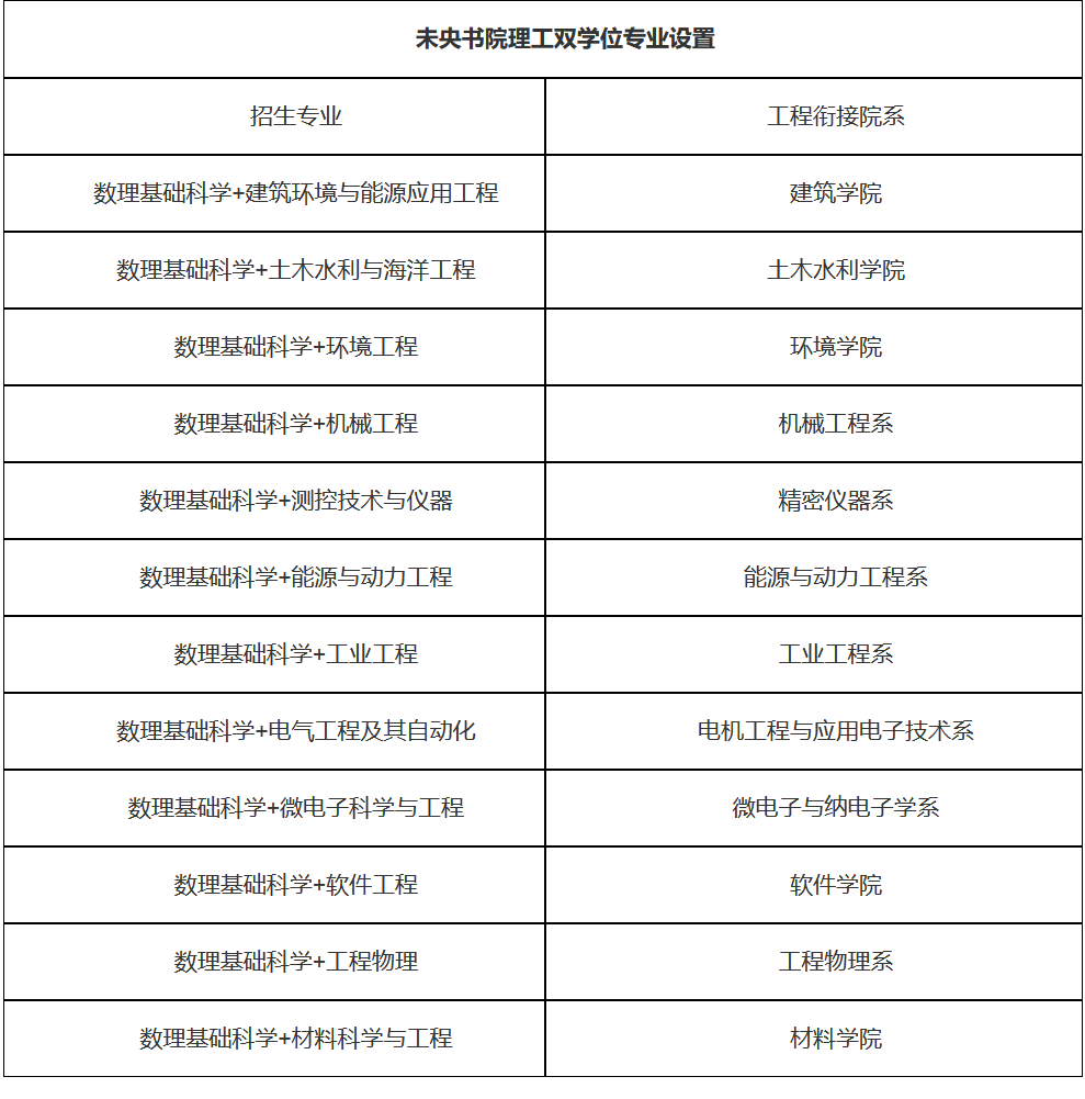 热门交叉学科加入强基！7大优势和3项限制，报考不得不知