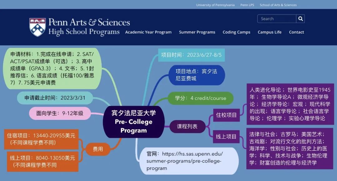 夏校｜没到申请截止日期的TOP30带学分夏校，你还不冲吗！