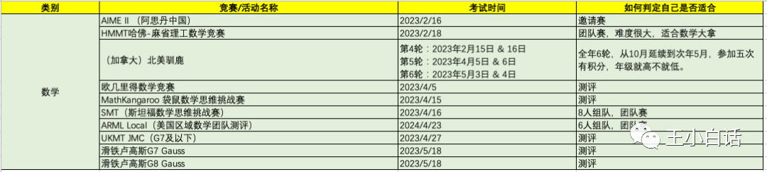 2023上半年竞赛活动汇总，看看还有哪些你可以参加！