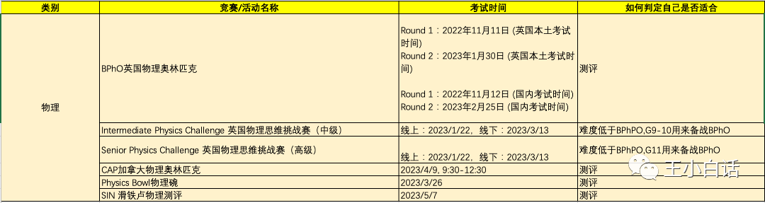 2023上半年竞赛活动汇总，看看还有哪些你可以参加！