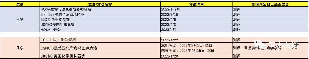 2023上半年竞赛活动汇总，看看还有哪些你可以参加！