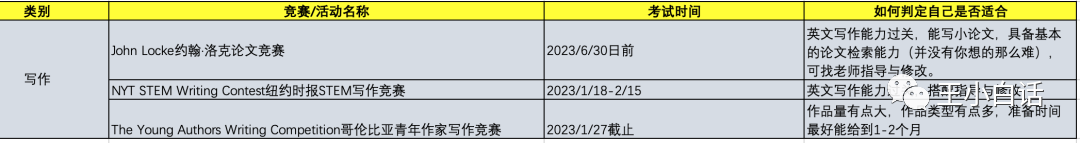 2023上半年竞赛活动汇总，看看还有哪些你可以参加！