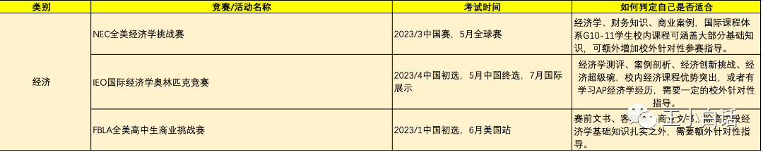 2023上半年竞赛活动汇总，看看还有哪些你可以参加！