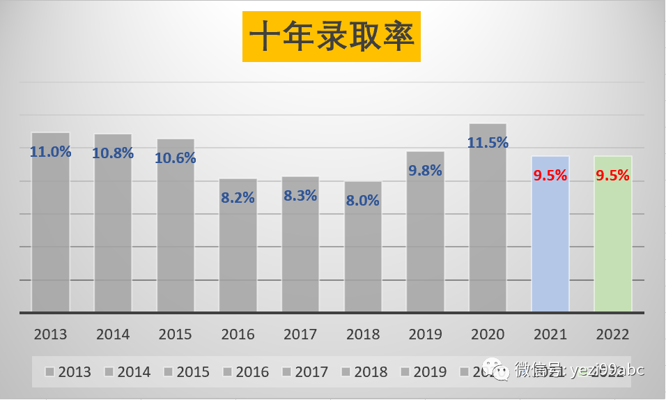 加拿大(申大学)| 多伦多大学申请指南2023