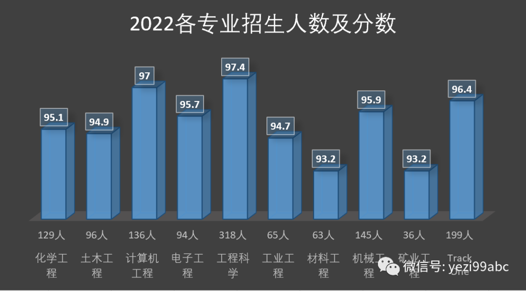 加拿大(申大学)| 多伦多大学申请指南2023