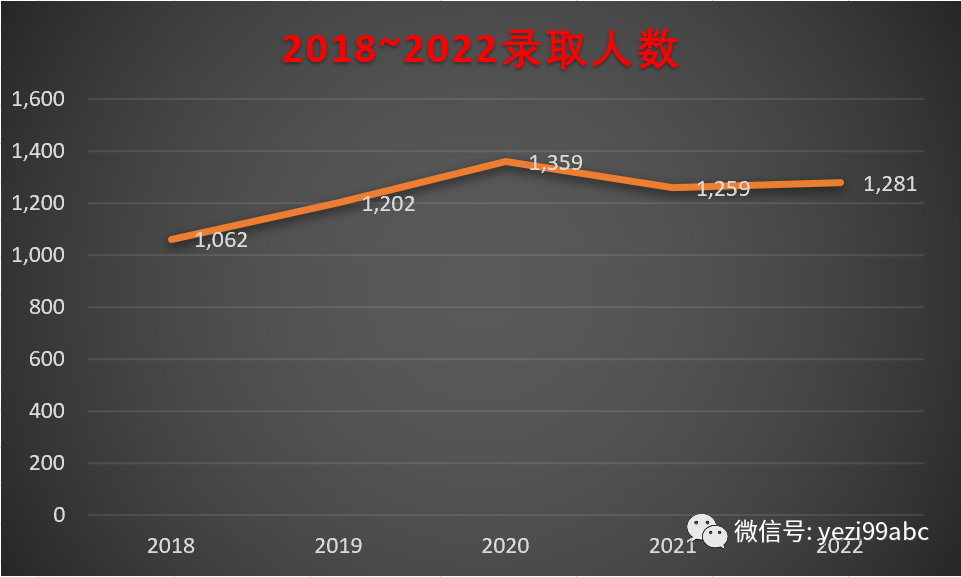 加拿大(申大学)| 多伦多大学申请指南2023