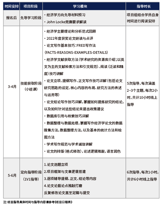 展示绝佳论文写作能力，约翰洛克写作训练营全新来袭！