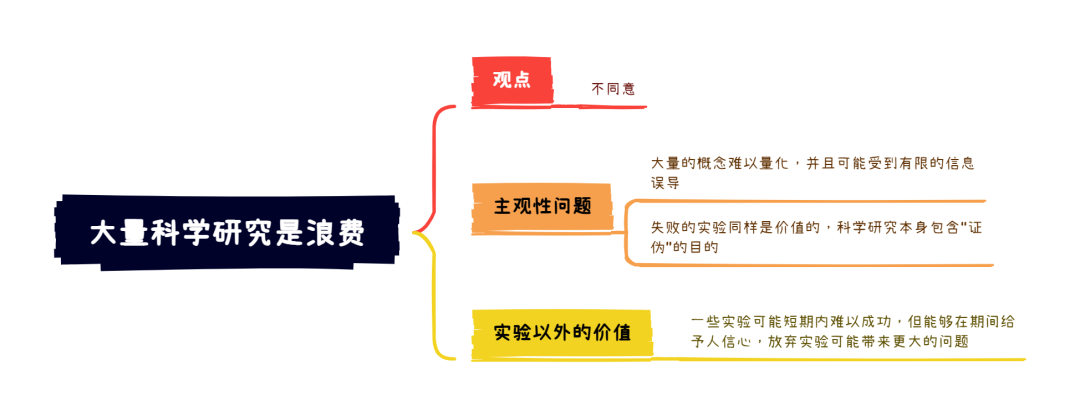 雅思大作文7分范文及解析：大量科学研究是浪费（附2023年写作预测领取）