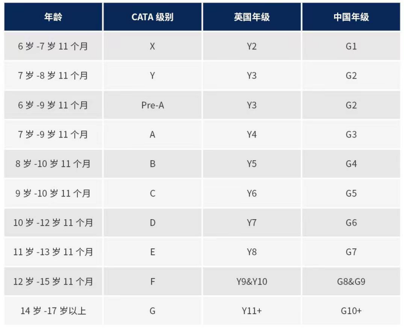 CAT4=国际学校“敲门砖”？想要入学英制学校，这项测试不能忽视！