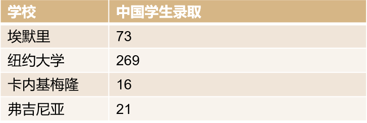 IB预估分有多重要？从中国学生的藤校TOP30榜单见端倪