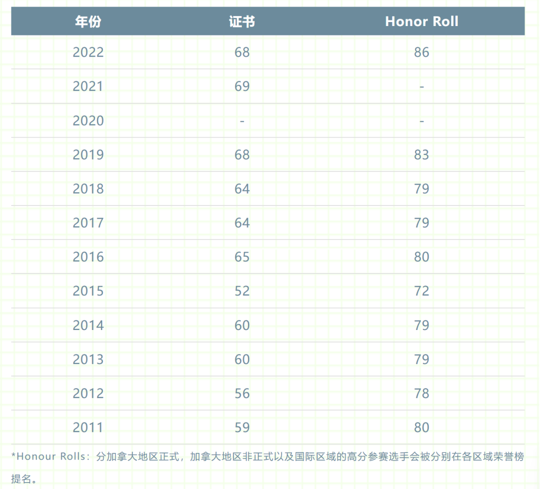 欧几里得数学竞赛，附竞赛大纲