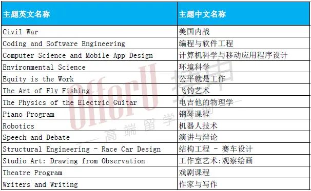 “耶鲁后花园”--The Hotchkiss School2023夏校介绍（信息更新）