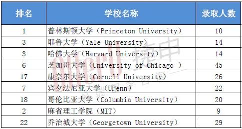 “耶鲁后花园”--The Hotchkiss School2023夏校介绍（信息更新）