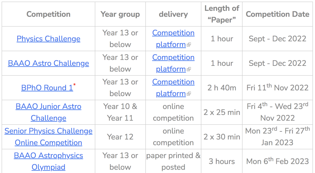 BPhO一锅端：物理竞赛介绍（一）
