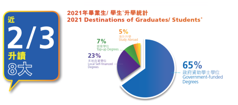 不甘读国内二本？你需要了解一下香港副学士