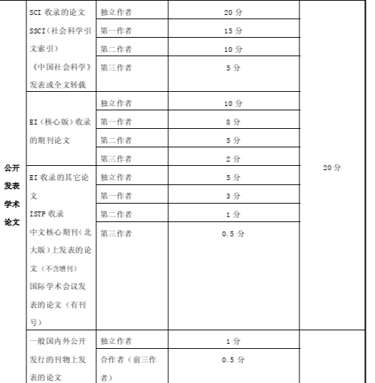 美赛最重要的是什么？