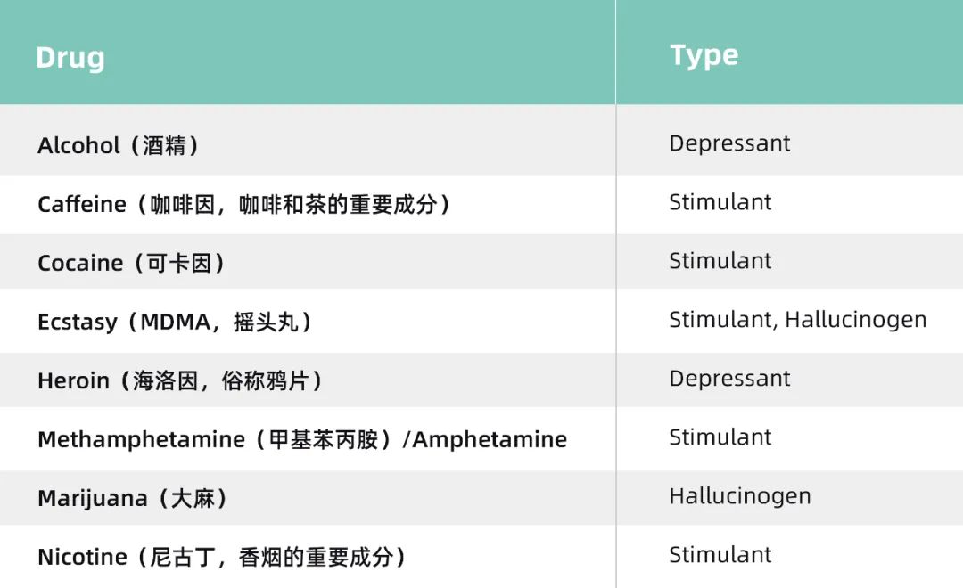 【AP心理干货】什么！学心理还要学生物？（下）