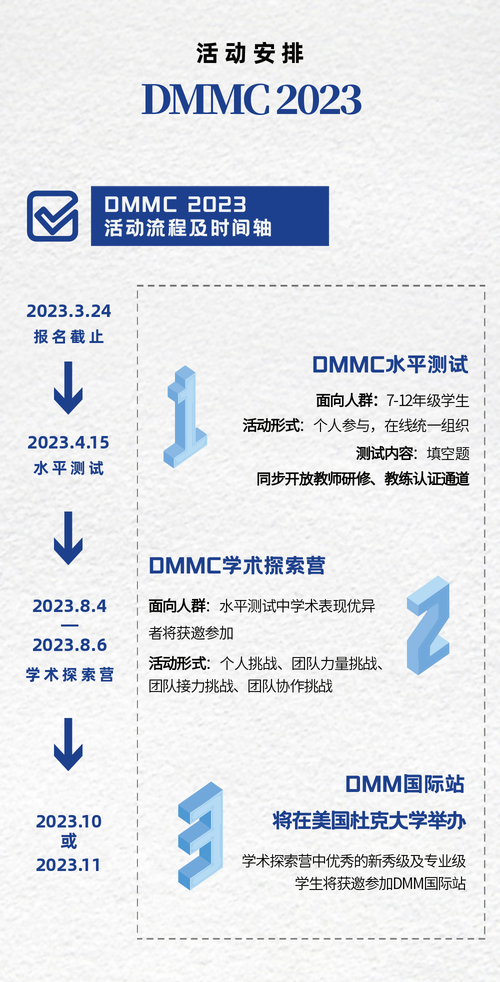 救星来了！“DMM Top10 难点失分点精讲系列课程”助你通关DMM 2023！