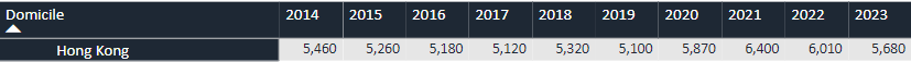 最新公布: 2023英国大学关键数据！一窥英本申请近3年新变化！