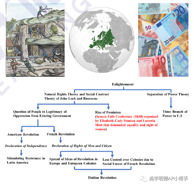 2023年AP欧洲史考试分析及重难点梳理，考前必备