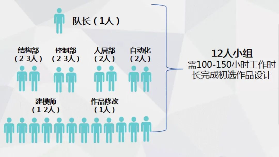 习美竞赛 | 第31届ISSDC国际太空城市设计大赛开始组队报名啦！