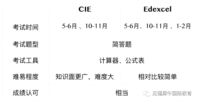 IGCSE数学如何衔接ALevel数学？IG&ALevel数学课程内容对比分析，附IG&ALevel数学电子版教材免费领取中~