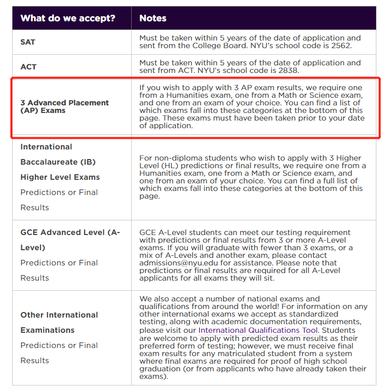 盘点 | 全美Top30大学AP提交要求！杜克、纽大点名了这几门...