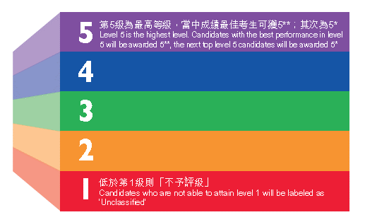 DSE路线优缺点详解，美英录取收紧后香港方向到底该不该选？