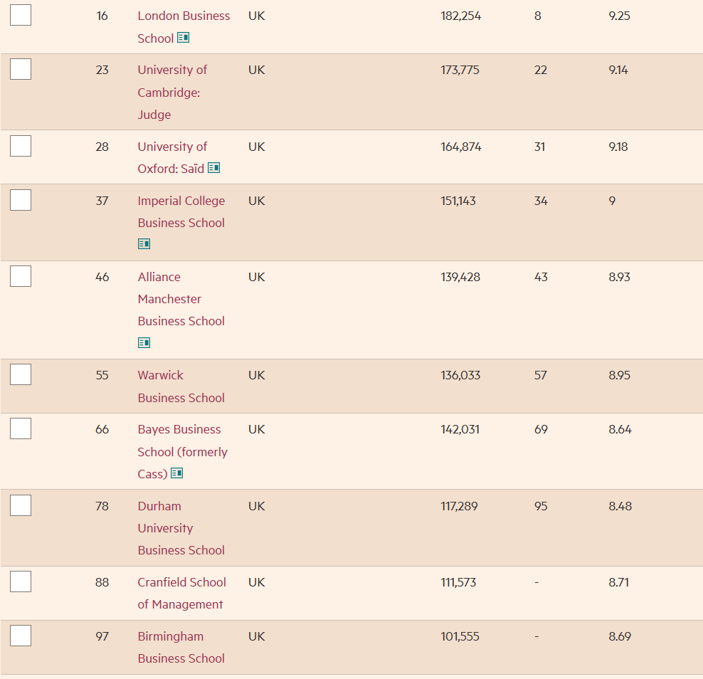 【学院推荐】英国顶尖商学院大盘点！