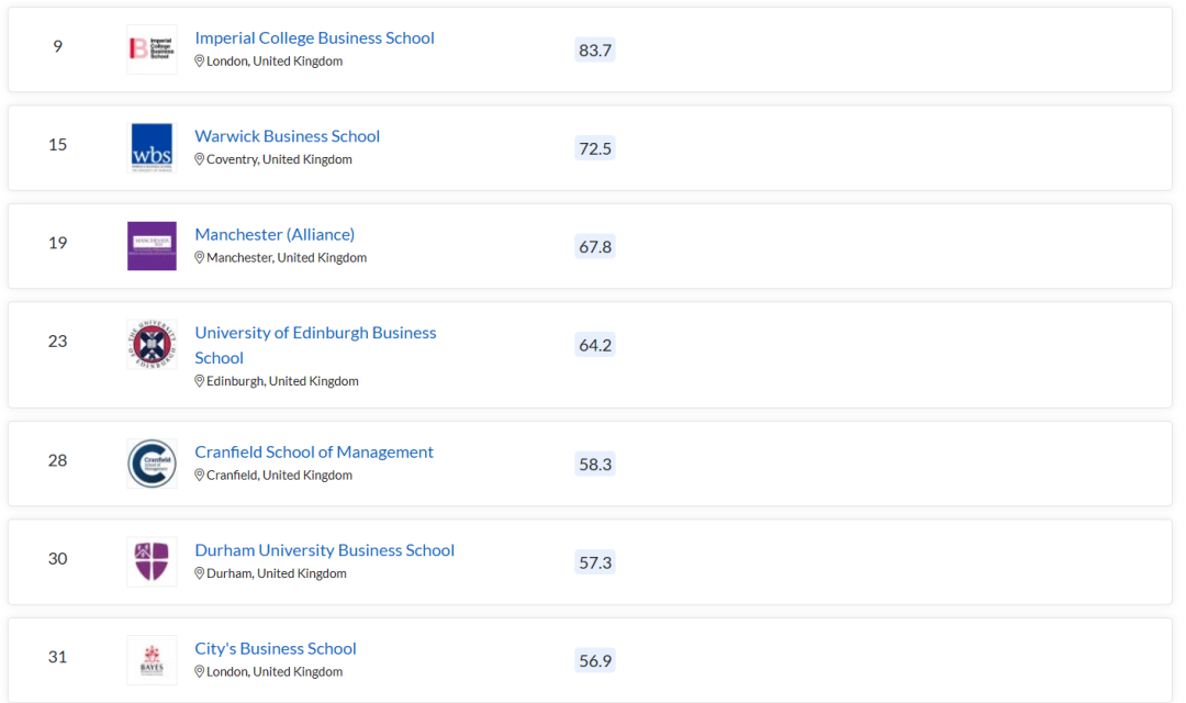 【学院推荐】英国顶尖商学院大盘点！