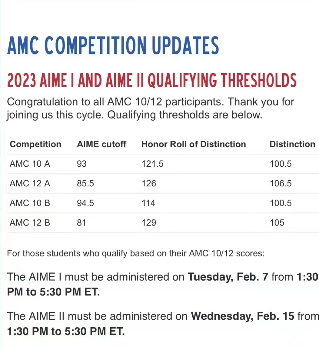 AMC12适合几年级的学生？都考哪些内容？历年分数线如何？如何备考？