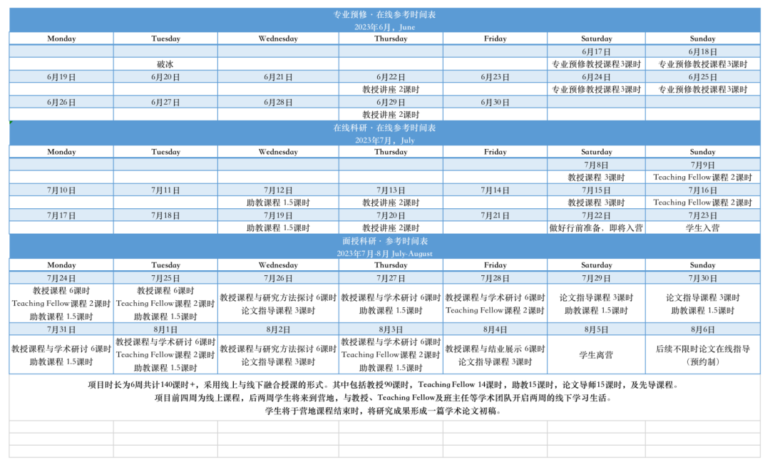 具备哪些背景，更容易斩获名校心理学专业offer？ | 剑桥大学终身正教授科研项目