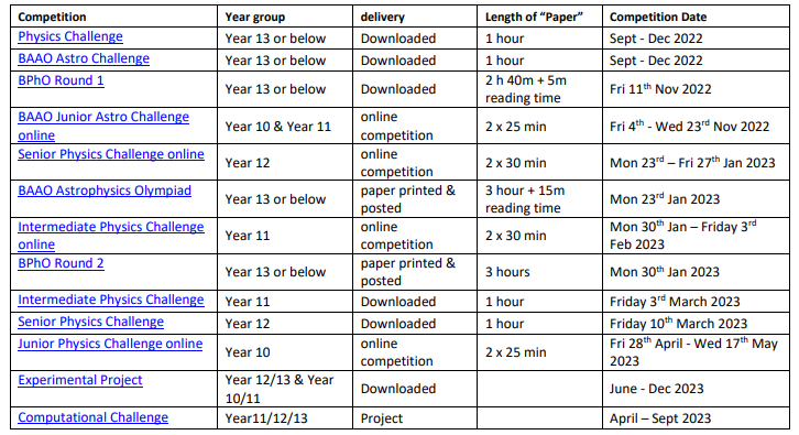 BPhO官网13项竞赛设置！9-12年级学生有哪些选择？