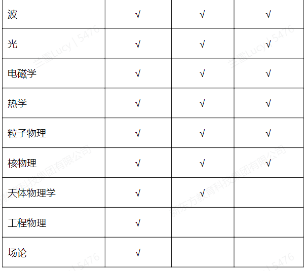 AP、A-level、IB课程哪个更难？海外名校更认可哪个？