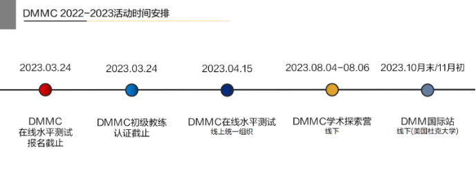 竞赛探索 | AMC结束后如何规划？DMMC杜克大学青少年数学大会等你报名组队