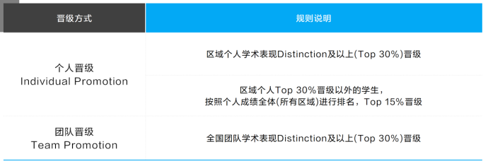 竞赛探索 | AMC结束后如何规划？DMMC杜克大学青少年数学大会等你报名组队