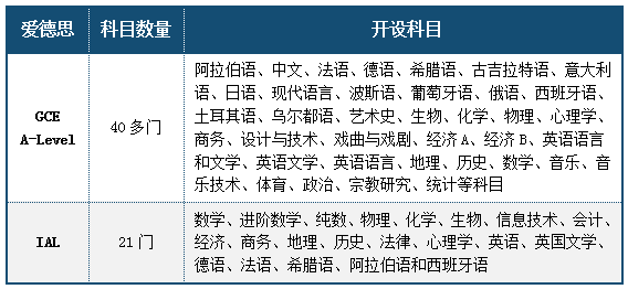 Edexcel爱德思A-Level还分GCE和IAL两种？！有什么区别？