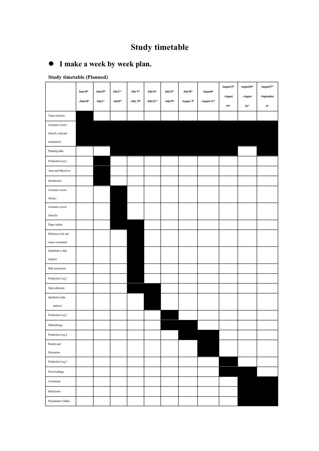 IPQ高分小贴士 ｜Planning Table