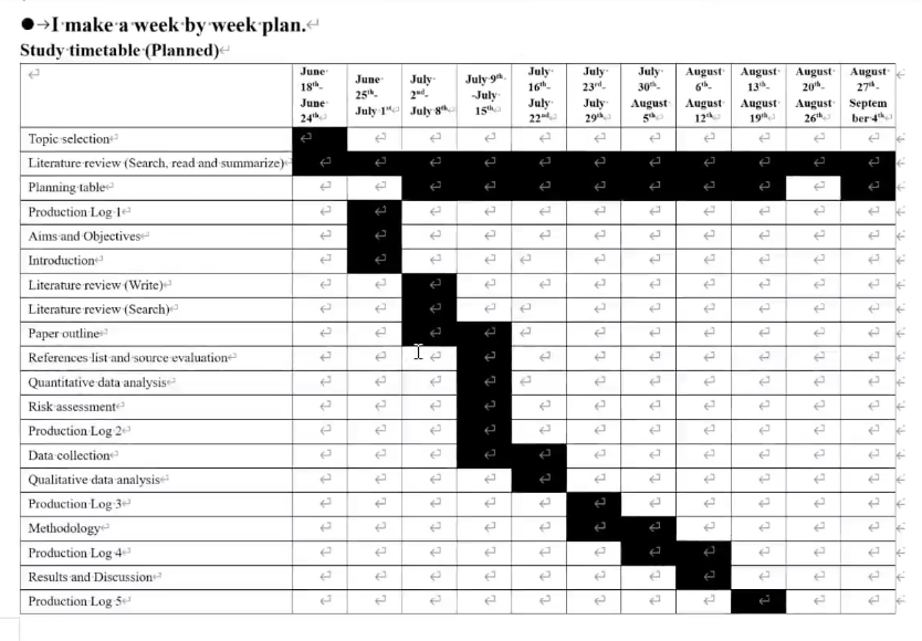 IPQ高分小贴士 ｜Planning Table