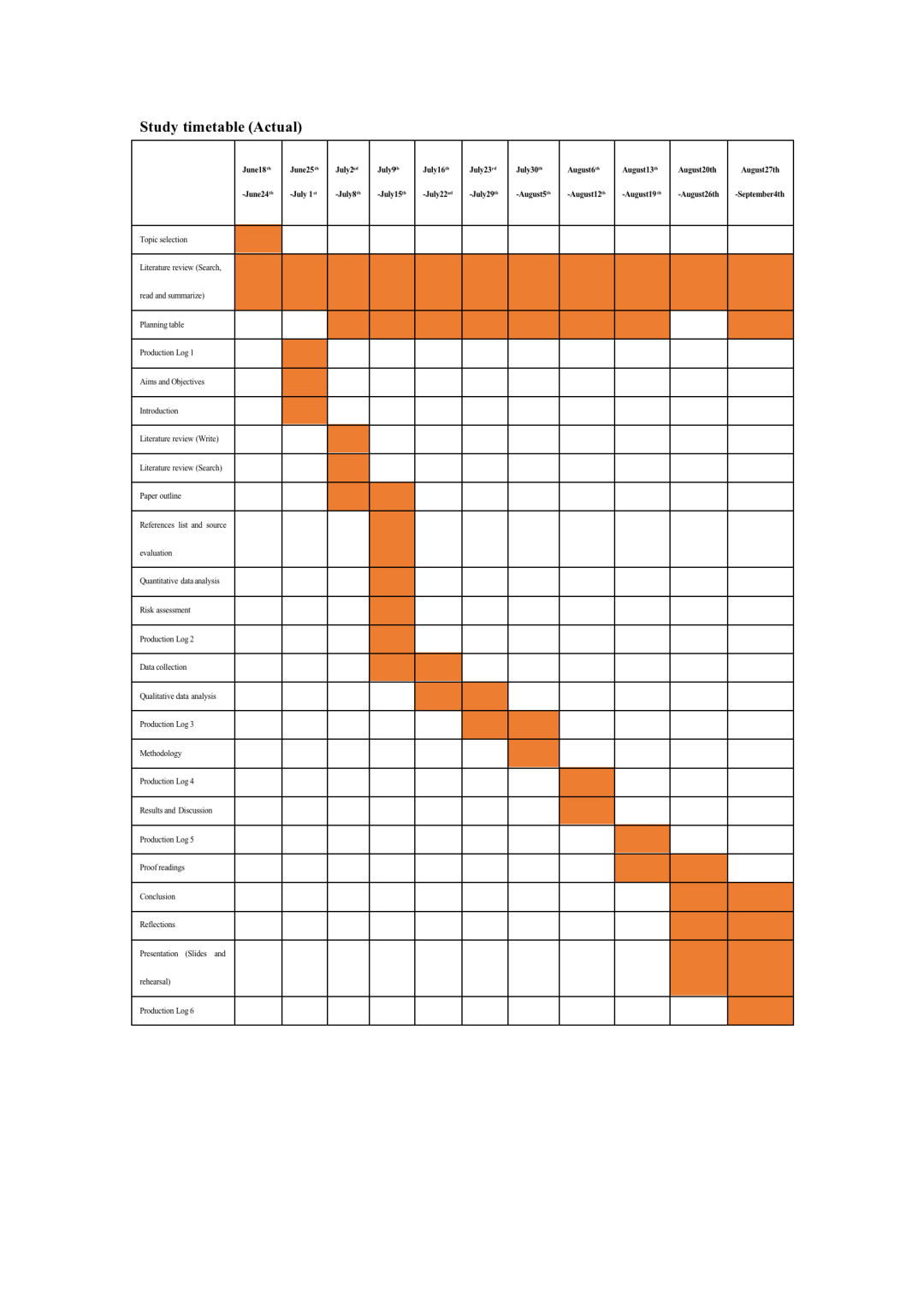 IPQ高分小贴士 ｜Planning Table