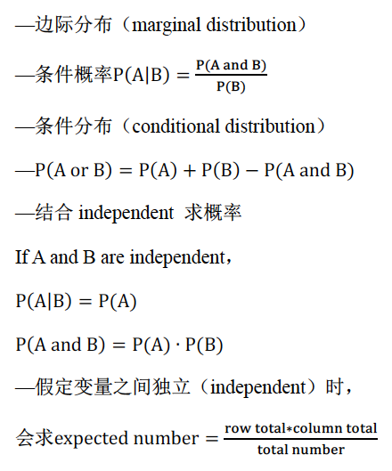 AP统计学必考的知识点