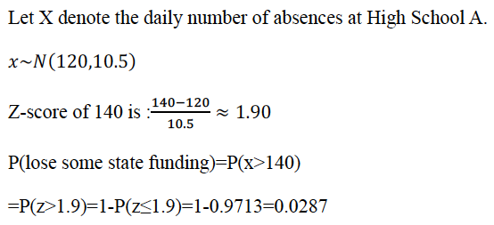 AP统计学必考的知识点