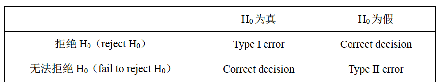 AP统计学必考的知识点