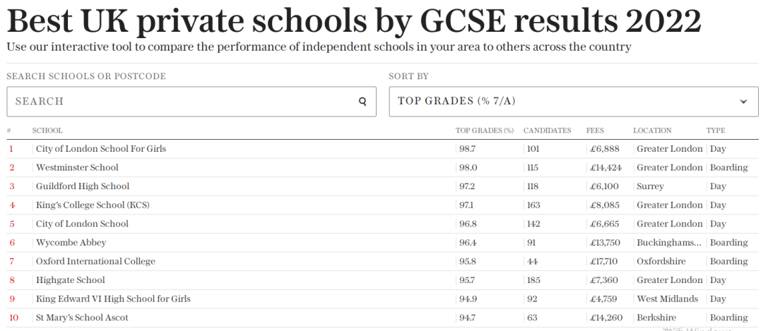 全方位优秀！如果推荐10所英国最佳寄宿男校/女校，这些私校必须榜上有名！