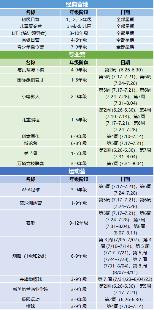 与哈佛MIT近在咫尺，波士顿顶尖私校：BBN走读夏校