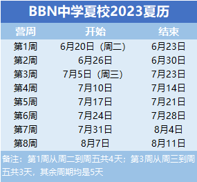 与哈佛MIT近在咫尺，波士顿顶尖私校：BBN走读夏校