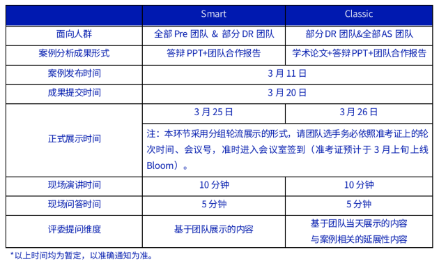 NEC即将放题！如何在9天内产出有竞争力的论文？