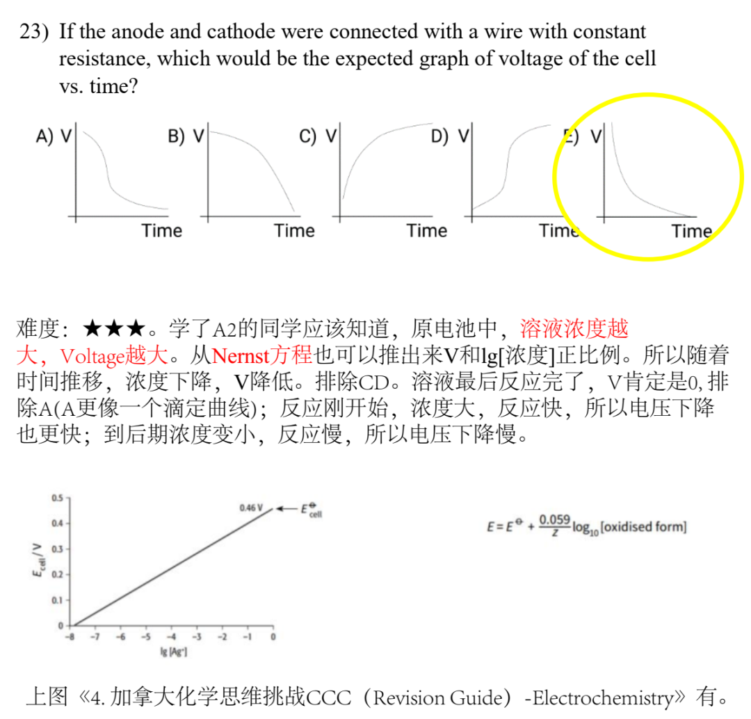 加拿大化学竞赛CCC真题讲解2021(5)