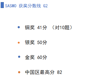 SASMO竞赛奖项代表怎样的数学水平？答对几题可以获奖？附历年真题！SASMO竞赛冲刺课程招生中！
